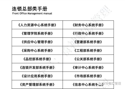 餐饮企业管理手册 量身订制服务清单